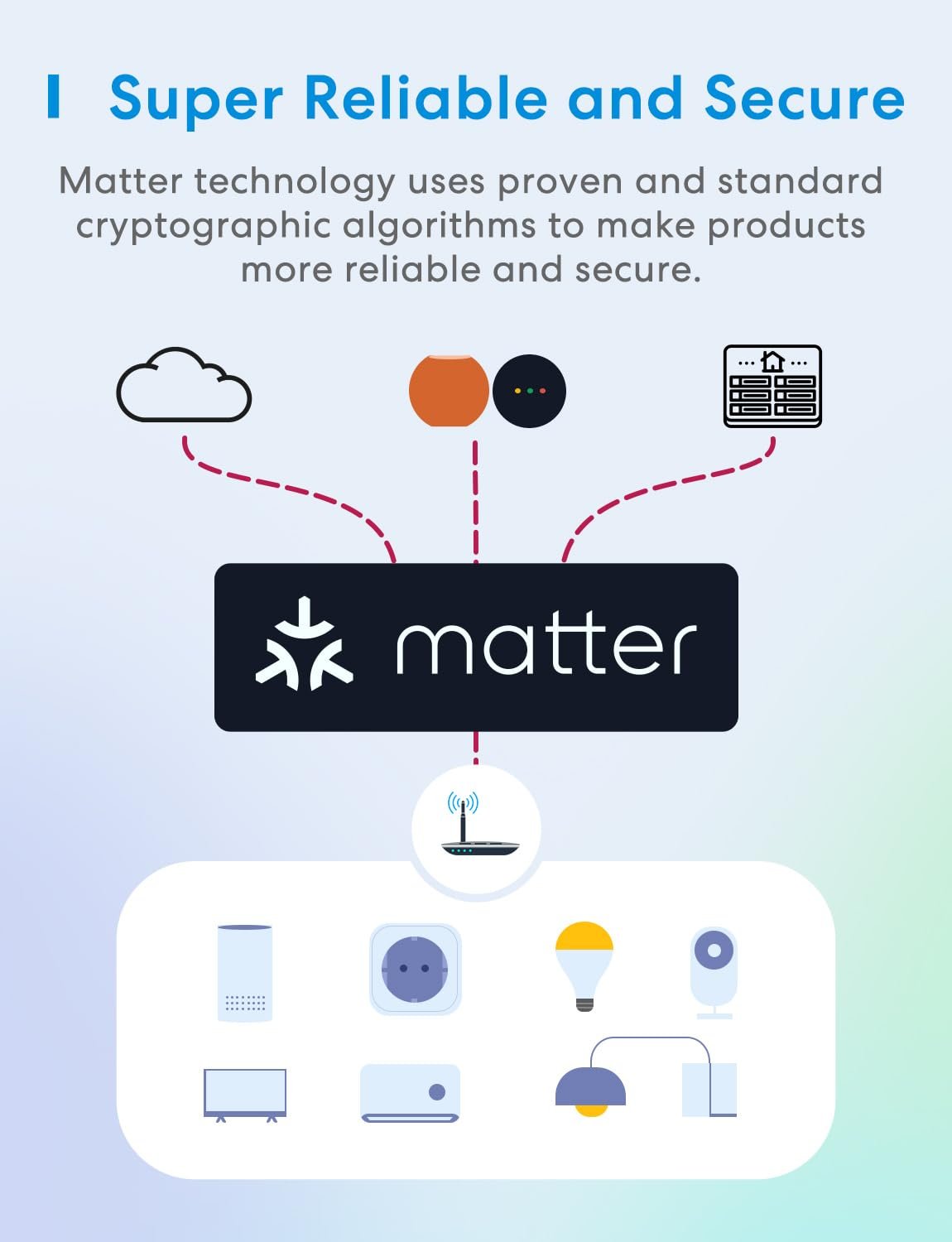 Meross Matter Smart steckdose mit stromverbrauch, wlan steckdosen mit stromzähler, funktionert Mit Sprachsteuerung, Fernzuf, Apple Home, Alexa und Google, 16a 4 Stückke – Bild 3