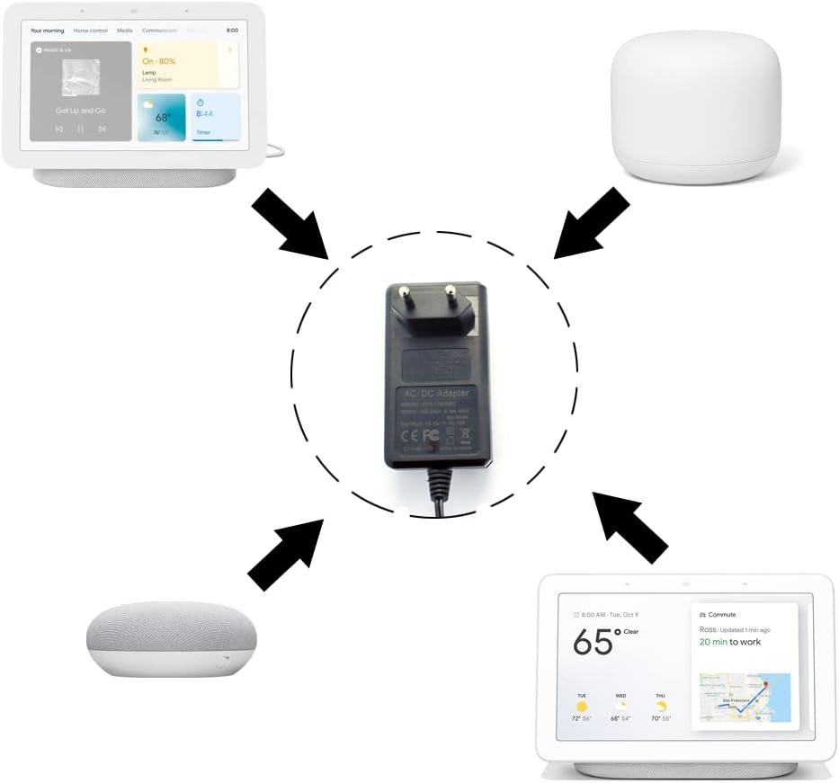 Genießen Sie 16,5 V 2A AC Ladegerät NetzEl Adapter Ladekabel Kompatibel MIT Google Home Hub, Google-Sprachlautsprecher, Nest WiFi, Nest Mini (2 Gen), Nest Hub (1. Generation), Erersetzt W16-033N1 – Bild 2