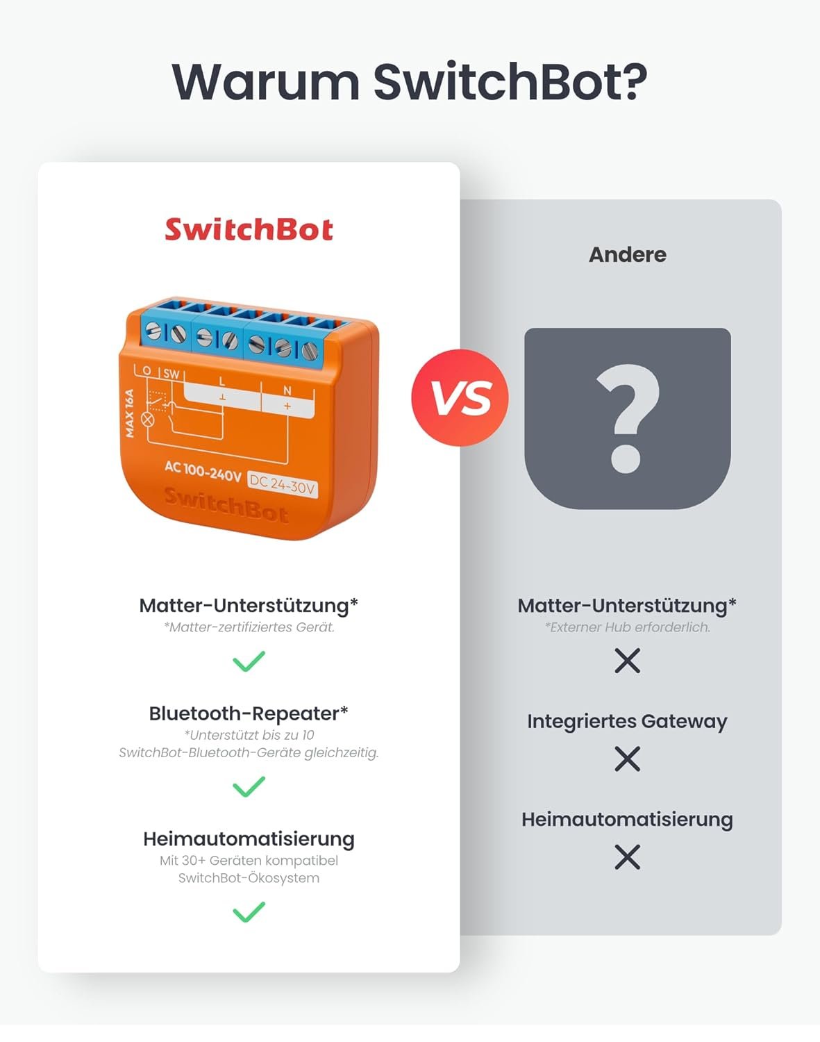 Switchbot Matter Relais Schalter 13.00 Uhr, Wlan Schalter Kompatibel Mit Alexa/Apple Home/Google Home, LeistungsMessende Relaissschaltmodul MIT Integrierer Bluetooth Repeater, Bluetooth & WLAN 2,4GHz, 16A, 2pcs – Bild 2