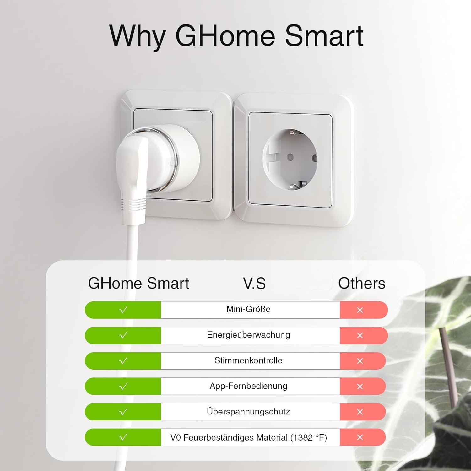 Ghome Smart Wlan Steckdose, Kleinste Wifi Steckdose 4er Pack, Stromverbrauch Messen, App Fernbedienung, FunktionTer MIT Alexa, Google Home, Sprachsteuerung, Zeitplan, Tüv-Zertifizert, 10a, Nur 2,4ghz Wifi – Bild 7