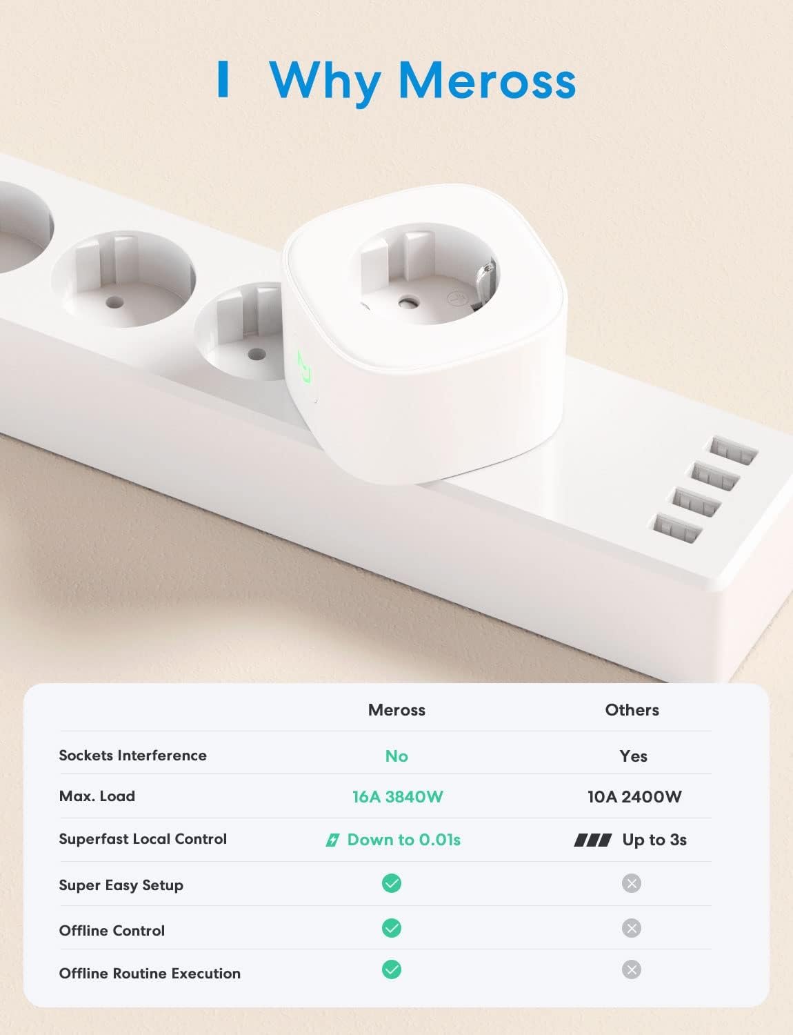 Smart Steckdose FunktionIert MIT Apple Homekit, Meross Wlan Steckdose, Intelligenter Stecker, Kompatibel Mit Siri, Alexa, Google Assistant und SmartThings, Kein Hub Erforderlich, 16 a, 2,4 GHz, 2PCS – Bild 5
