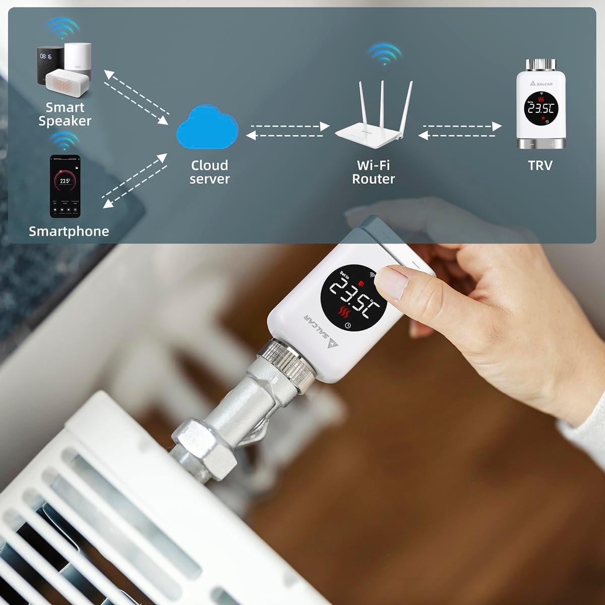 Salcar Smart Home Heizkörperthermostat TRV801W 3er Set WiFi Thermostat Kompatibel Mit Amazon Alexa & Google Assistant Programmierbar Tuya HeizungSthermostat, Kein Gateway Erforderlich – Bild 5