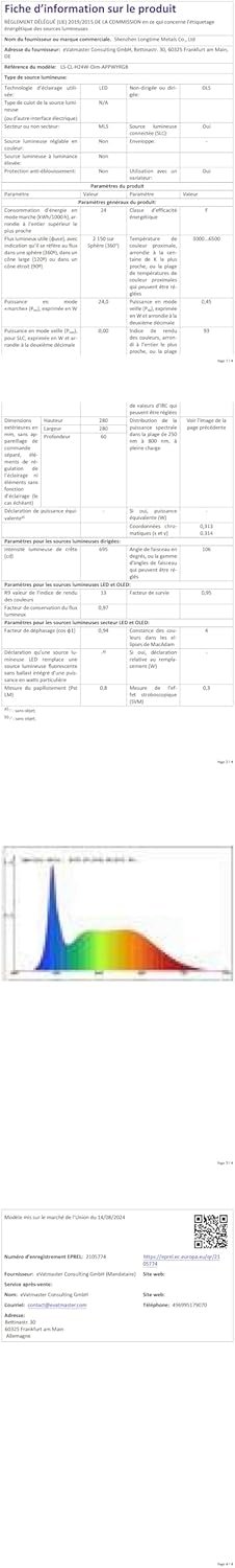 Matane Smart Led Deckenleuchte RGB Farbwechsel Dimmbar, 24W Deckenlampe MIT App Steuerung, 3000K-6500K Lampen Kompatibel Mit Alexa, Für Jugendtzimmer Wohntzimmer Schlaftzimm Kinderzimmer Rund Weiiß 28cm – Bild 11