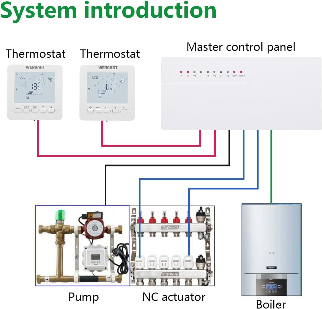 Wengart Fußbodenheizung Verdrahtungszentrum für 230 V WG525, Thermostat und Stellantrebe, 8 Zonen Heizungskonzer Zentrator, wörtlicher Gaskocher und Wasserpumpe, Weiß – Bild 7