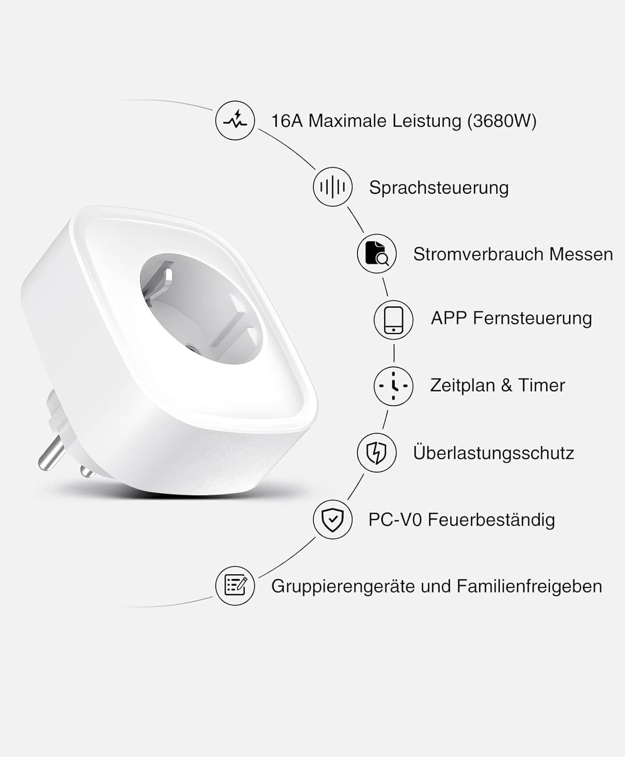 Ghome Smart Wlan Steckdose 16A, Wifi Steckdose 4er Pack, Smart Home Plug FunktionTerert MIT Alexa Google Home, App Fernbedienung, Stromverbrauch Messene Sprachsteuerung Timer, Nur auf 2.4GHz WiFi – Bild 7