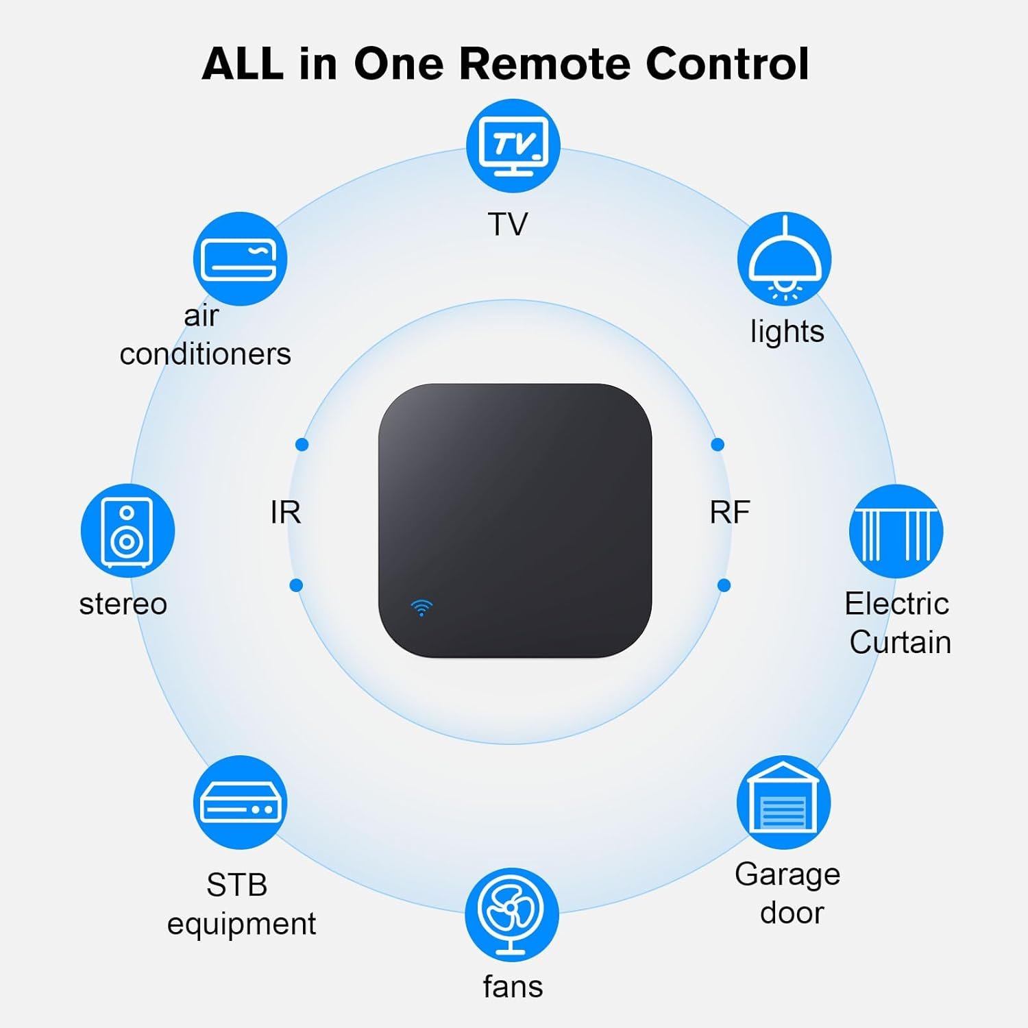 Panamalar Smart ir-fernbedienung für ir & rf geräte, wifi Universal Control Hub Kompatibel Mit Alexa/Timer, Smart-Home AutomatiRierung für TV/Lampe/Klimaanlage/Vorhänge/Ventilator (Black-1PCS) – Bild 2
