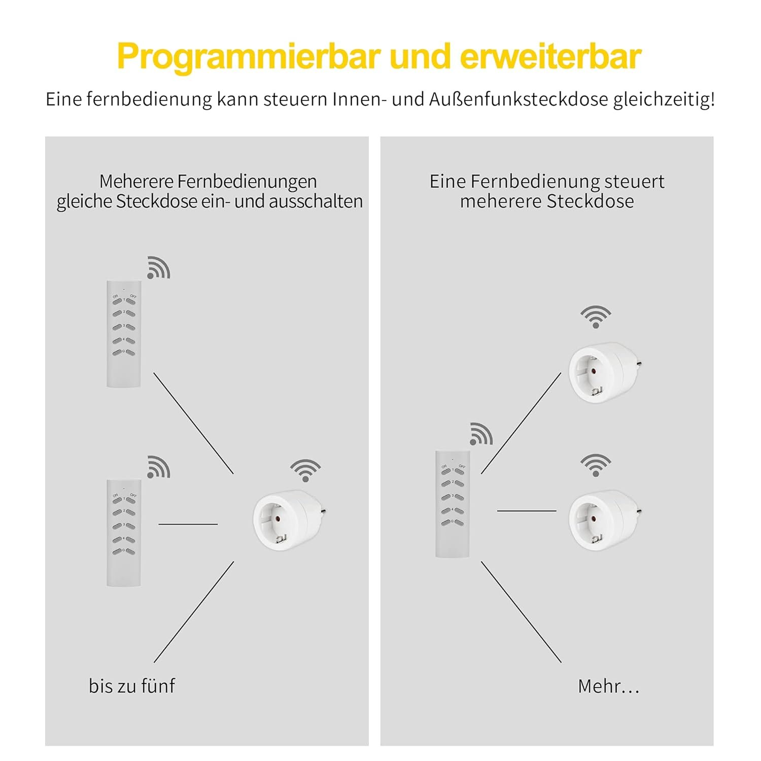 SEC 24 Funksteckdosen mit Fernbedienung, 3680 Watt Funksteckdose, Programmierbar Schaltbar Steckdose, 3 Steckdosen MIT 1 Fernbedienung, für Innen Weihnachtsschmuck und Houshaltsgeräte, Weiß – Bild 8