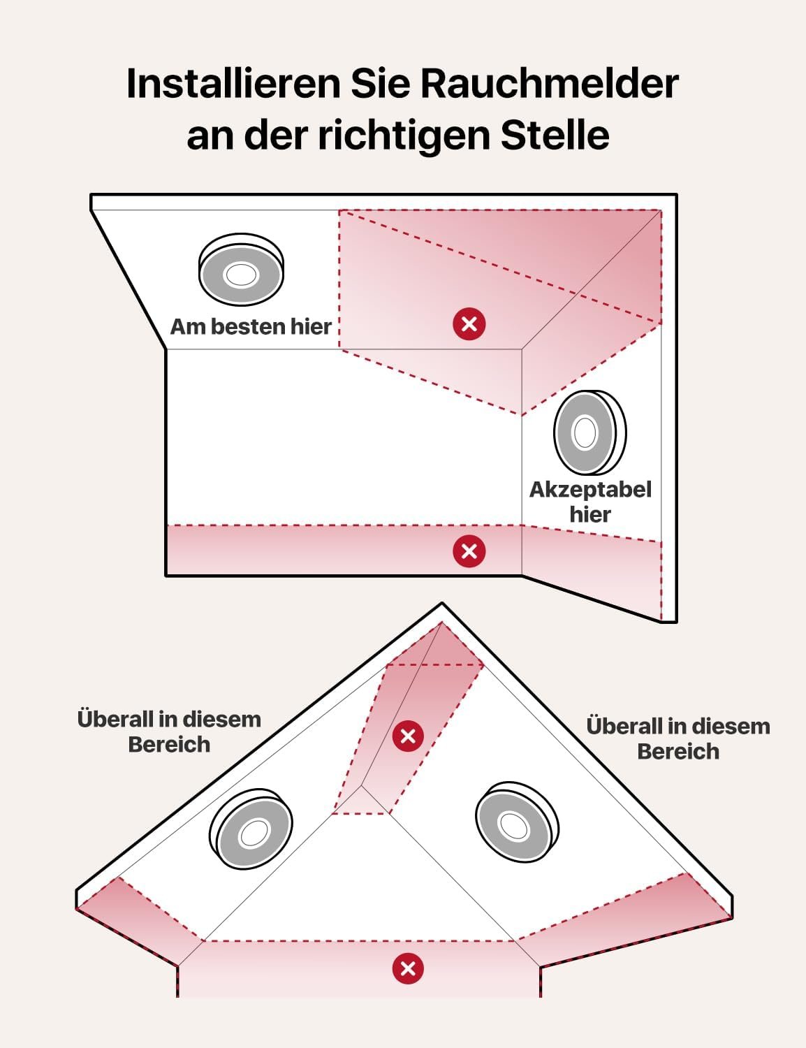 X-sense intelligenter Rauchmelder Wlan MIT Sprachausgabe und 17 Standoren, Feumelder, Rauchmelder Vernnettzt, 33 mm, Brandmelder MIT SBS50 Basistation, XS0B-MR31, 3 Stückk – Bild 9