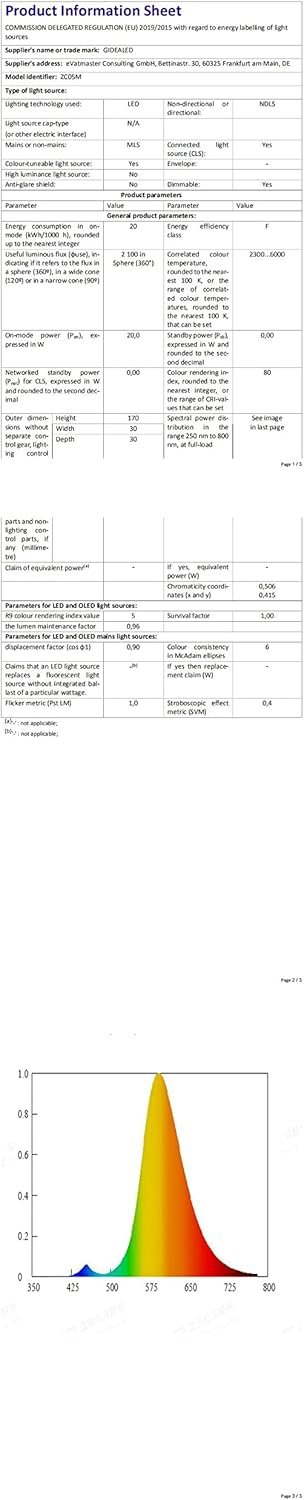 Zigbee 3.0 USB RGBWW LED STREIFEN DIMMBARES KIT, 3M Smart -TV -Hintergrundbeleuchtung Arebeiten Sie MIT Hub Bridge Echo Plus, App/Alexa Sprachsteuerung RGBCCT LED LED LEGEN FÜW AMBIANCE LELLING – Bild 10