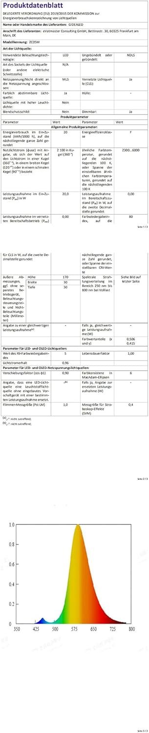 Zigbee 3.0 USB RGBWW LED STREIFEN DIMMBARES KIT, 3M Smart -TV -Hintergrundbeleuchtung Arebeiten Sie MIT Hub Bridge Echo Plus, App/Alexa Sprachsteuerung RGBCCT LED LED LEGEN FÜW AMBIANCE LELLING – Bild 7