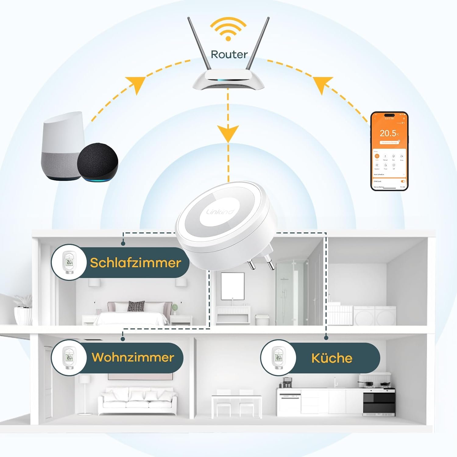 Linkind Smart HeizungSthermostat Starter Kit, Wifi Heizkörperthermostat MIT Hub, App Programmierbar Thermostat Heizung, Zeitplan, Fern/Sprachsteuerung, Kompatibel Mit Alexa/Google Assistant, M30*1,5mm – Bild 5