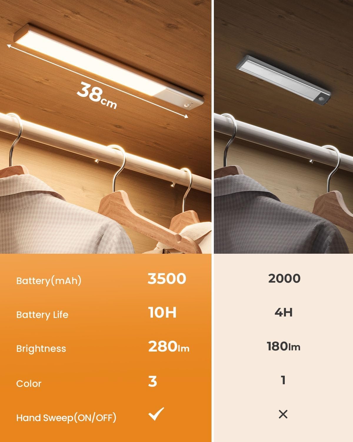 Fulen unterbaumte küche LED, Schrankbeleuchtung Lampe Bewegungsmelder inn, 38 cm LED Licht Kabellos mit Batterie Wiedenerafladbar, Imperdrank Belectung küche, 3 Farbtemperaturen, 2er-Pack – Bild 4