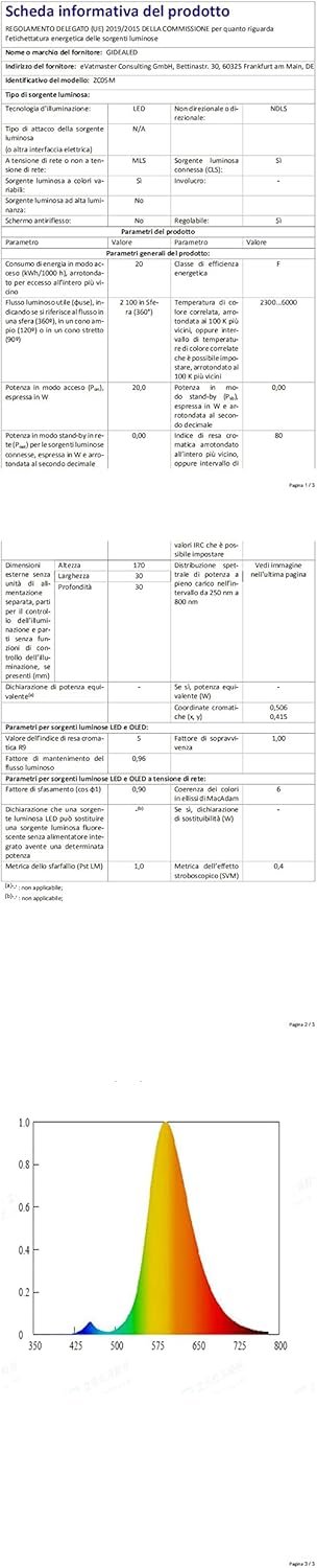 Zigbee 3.0 USB RGBWW LED STREIFEN DIMMBARES KIT, 3M Smart -TV -Hintergrundbeleuchtung Arebeiten Sie MIT Hub Bridge Echo Plus, App/Alexa Sprachsteuerung RGBCCT LED LED LEGEN FÜW AMBIANCE LELLING – Bild 9