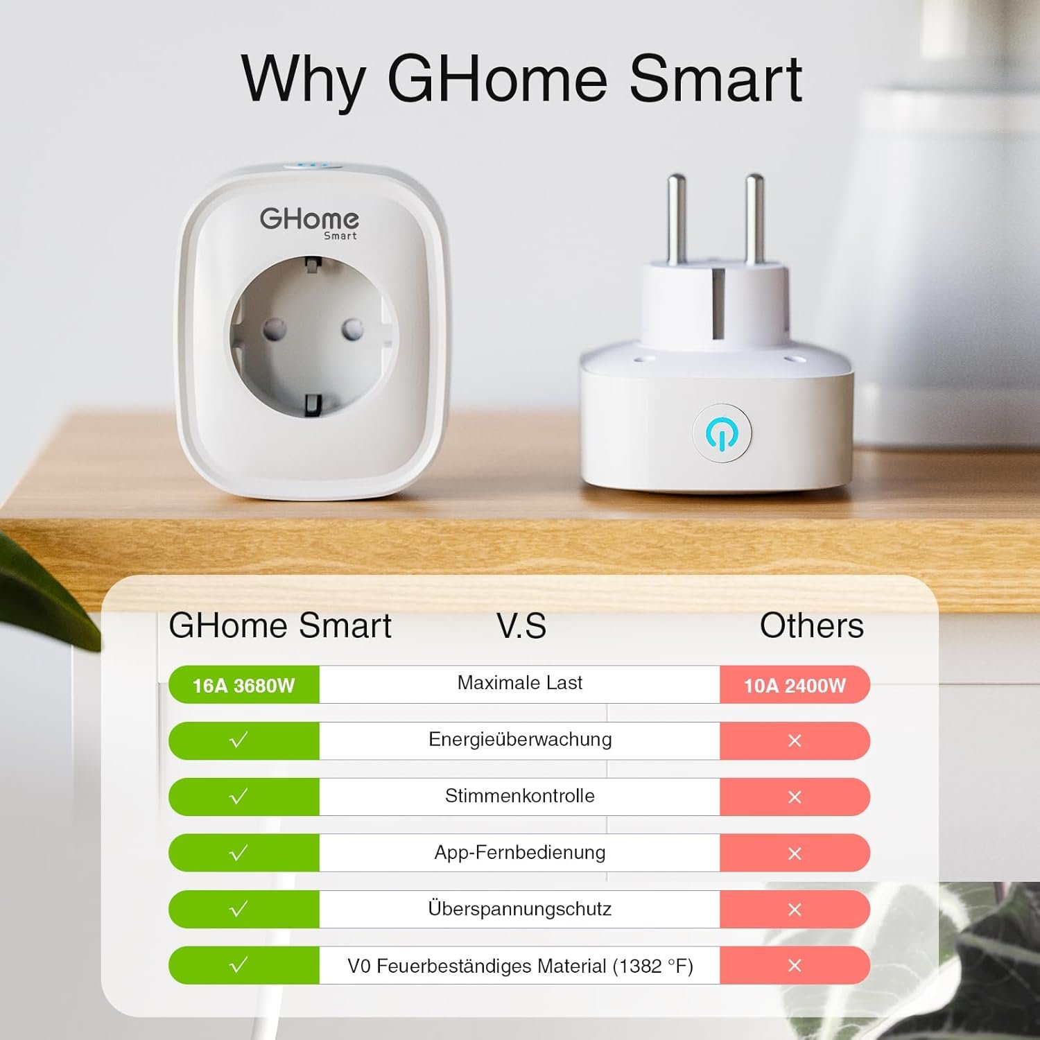 Ghome Smart Wlan Steckdose 16A, Wifi Steckdose 4er Pack, Smart Home Plug FunktionTerert MIT Alexa Google Home, App Fernbedienung, Stromverbrauch Messene Sprachsteuerung Timer, Nur auf 2.4GHz WiFi – Bild 6