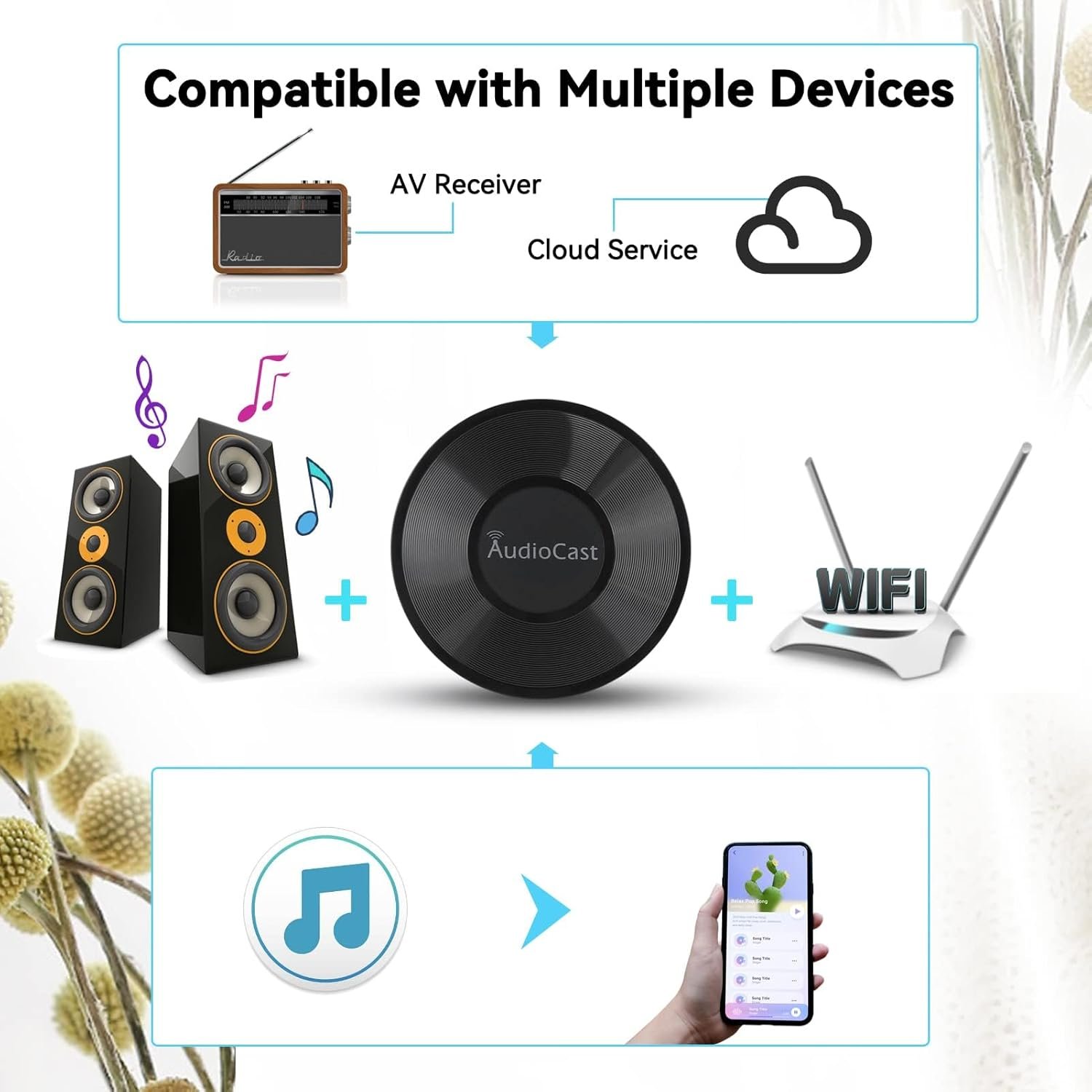 Audiocast WiFi Wireless Music Adapter zum Audio-Streams Zu Lautspechersystemen über Wi-Fi-Netzwerk von Mobilgeräten – Bild 2