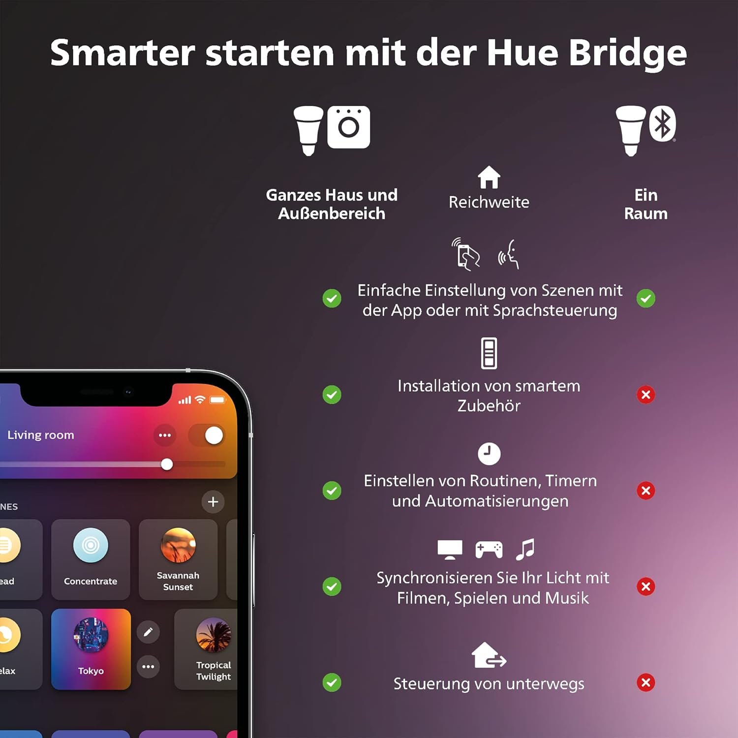 Philips Hue White & Color Ambiente Lightstrip Plus-Basisset V4 (2 m), Dimmbarer LED Streiflen für Hue Lichtsystem MIT 16 Mio. Farben, Smarte Lichtsteuerung über Sprache -Oder -App – Bild 7