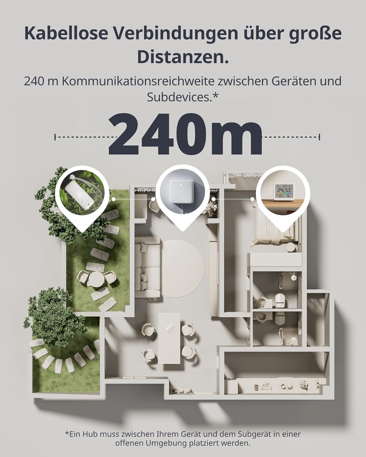 Switchbot Wlan Fästterstation Funk MIT Auzensensor, Materie Hygrometer Thermometer, Temperaturensor MIT IP65 Außenthermometer und Materie Hub, Kompatibel MIT Alexa, Apple Home, Google Home – Bild 9