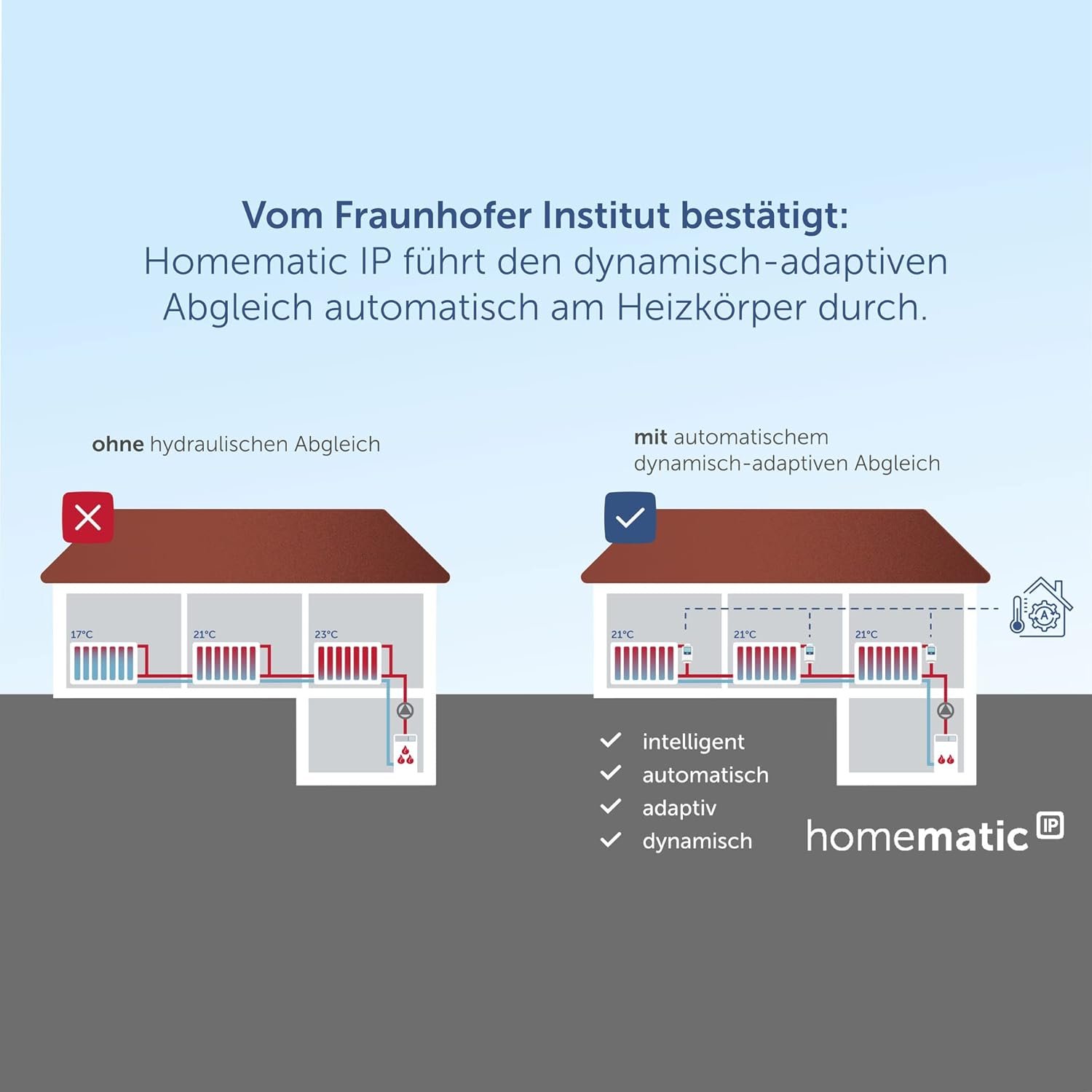 Homematic IP Smart Home Heizkörperthermostat, Digitaler Thermostat Heizung, Heizungsthermostat, Steuerung pro App, Alexa & Google Assistent, Einfache -Installation, Energie Sparen, 140280A0 – Bild 3