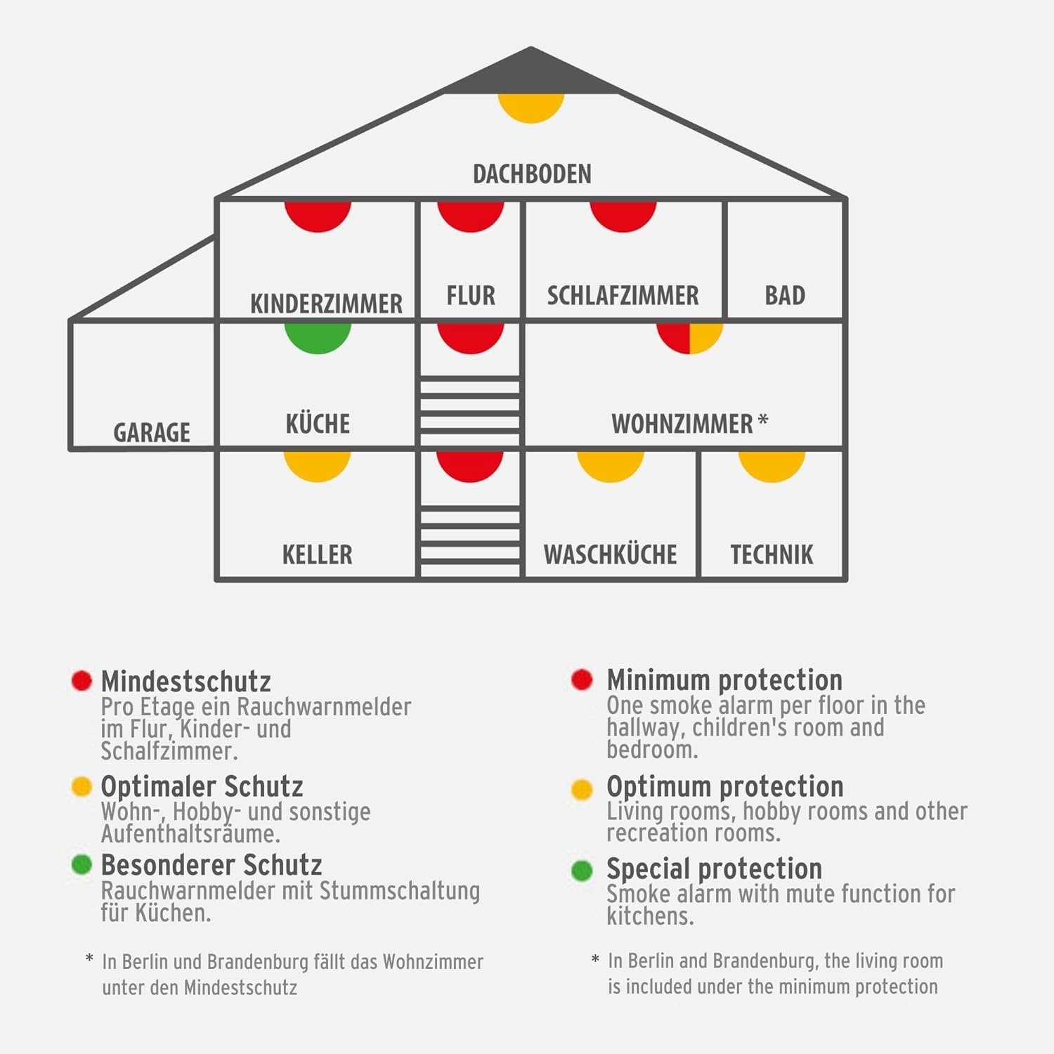 Brennenstuhl Rauchmelder RM C 9010 MIT Austauschbarer Batterie (Geprufft Nachh – Bild 3