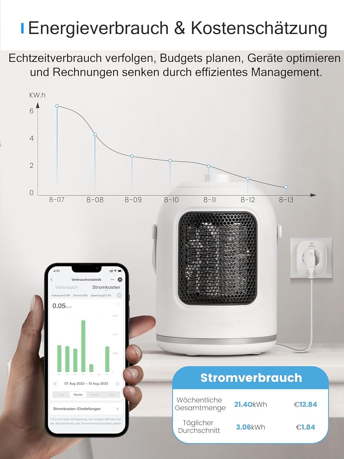 Wlan Smart Steckdose MIT Strommessung, Alexa Steckdose, Smart Home Wifi Steckdose, Alexa Zuubhör, Zeitplan, Fernzugriff, FunktionTerert MIT Alexa, Google Home, SmartThings, Nur 2,4-Wlan, 16a, 16a – Bild 3