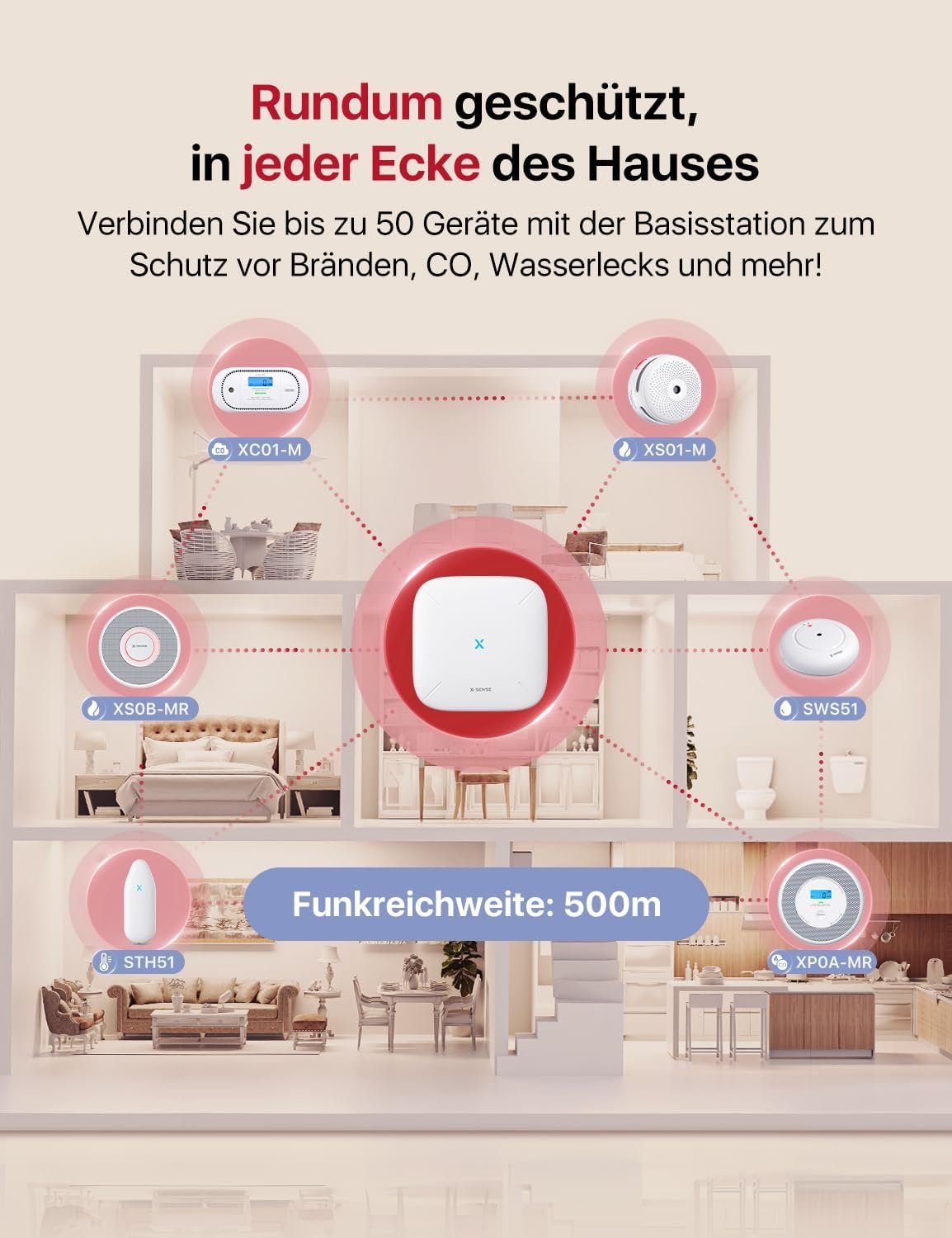 X-sense intelligenter Rauchmelder Wlan MIT Sprachausgabe und 17 Standoren, Feumelder, Rauchmelder Vernnettzt, 33 mm, Brandmelder MIT SBS50 Basistation, XS0B-MR31, 3 Stückk – Bild 7
