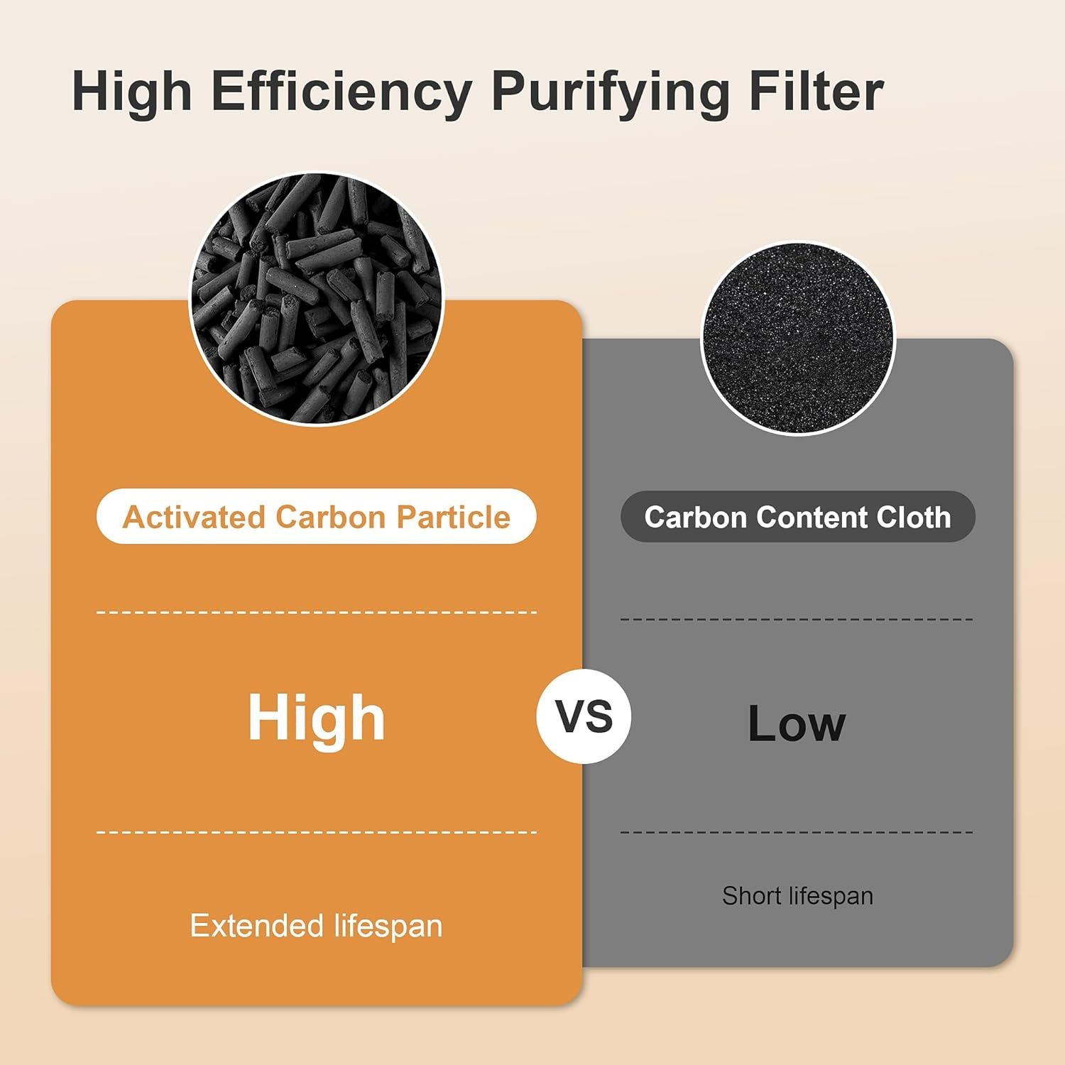 Morento luftreiniger Allergiker für Wohnung RaucherZimmer, Hepa Luftfilter Gegen Staub Pollen Tierhaare, CADR 300 m³/H für 100㎡, Luftqualitaten-Feedback & AMODUS, 24-DB-Luftreiniger (Weiiß) Timer (Weiß) – Bild 9