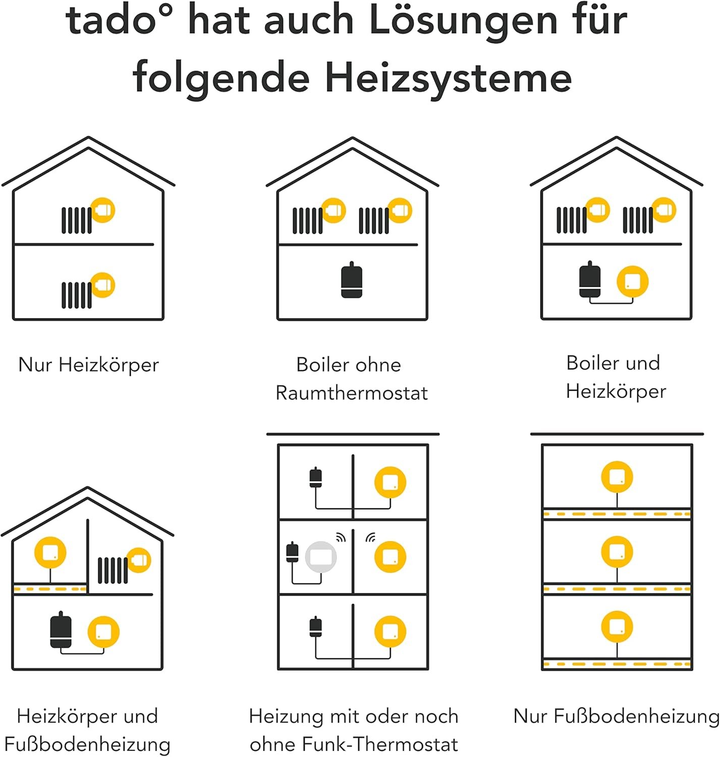 Tado ° Smarte Klimaanlagensteuerung MIT Standfuß - Klimaanlage Digital Steuern pro App - Optimales Baumklima - Energie Sparen - Einfache -Installation - Kompatibel Mit Alexa, Siri & Google Assistent – Bild 4