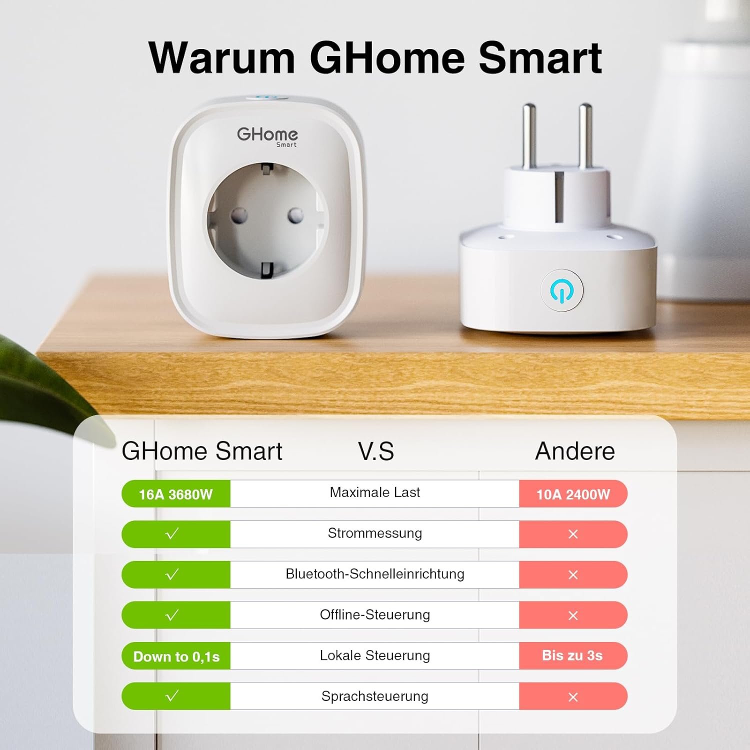 Ghome Smart Steckdose MIT Strommessung, 16A Wlan Steckdose Kompatibel Mit Alexa/Google Home, App Fernbedienung, Sprachsteuerung, Zeitplan und Timer, Nur auf 2,4 GHz WiFi – Bild 7