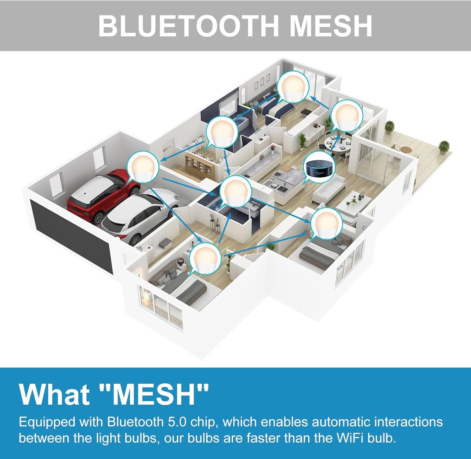 LED SMART Guhbirne Kompatibel MIT Alexa, 13W 1200LM E27 Bluetooth Lampe, 2700K-6500K Dimmbar Warmweiß Kaltweiß, App Steuern, SprachSteuerung, Energiesparend, Smarte LED Glühbirnen (1 Stutck) – Bild 6