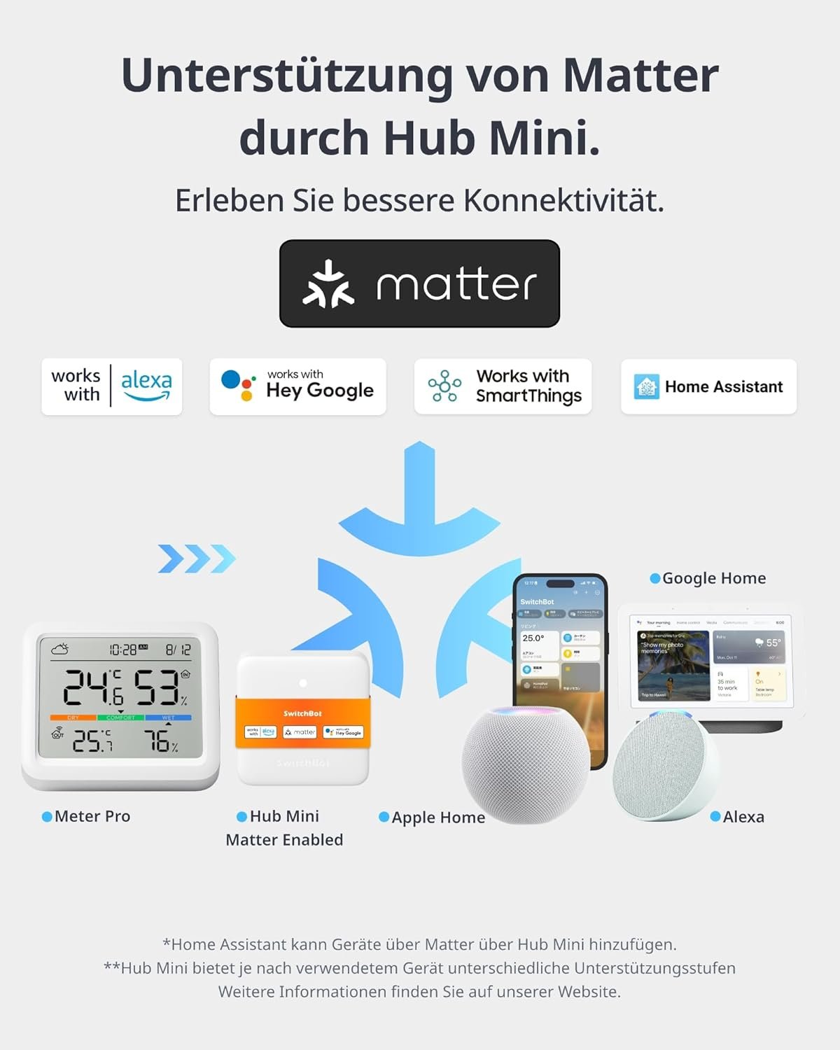 Switchbot Wlan Fästterstation Funk MIT Auzensensor, Materie Hygrometer Thermometer, Temperaturensor MIT IP65 Außenthermometer und Materie Hub, Kompatibel MIT Alexa, Apple Home, Google Home – Bild 3