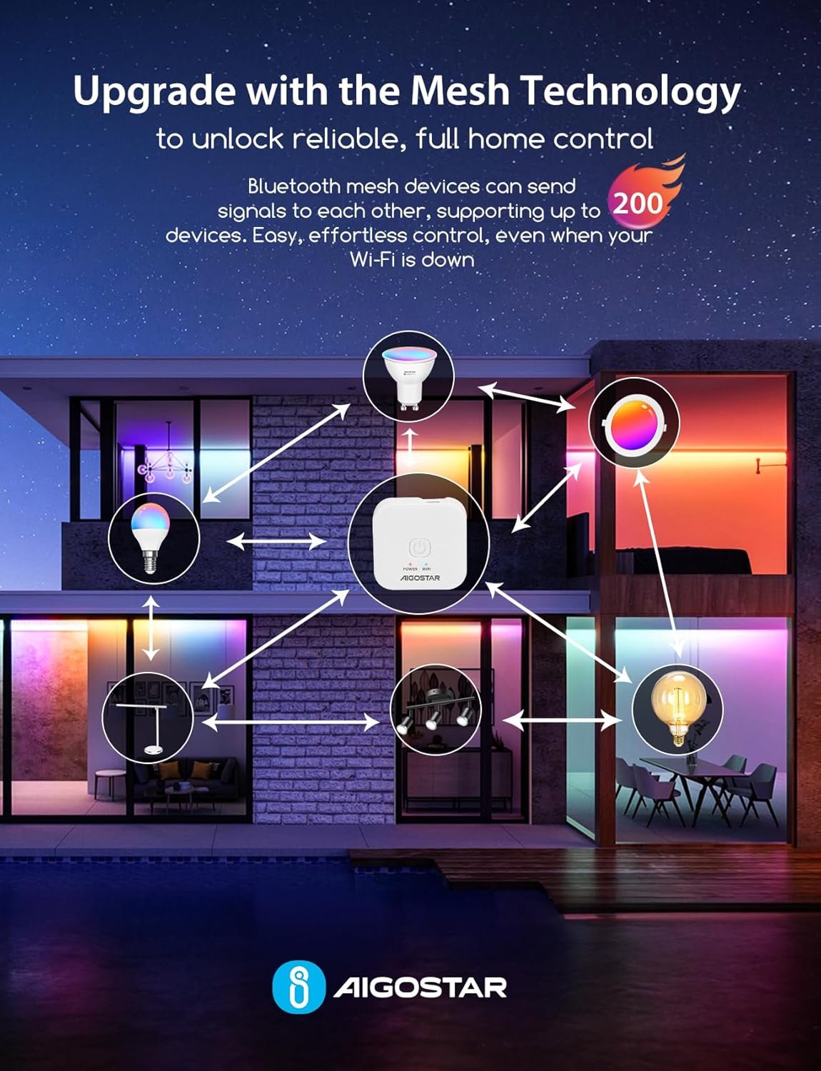 Aigostar Mesh-Smart Lamp Bluetooth Mesh A60, 6W 806LM Smart Bulb Dimbarar CCT 2700K-6500K, Vintage-Filamentlampe LED SLIMME COMPATIBEL MET Alexa/Google Home, 6 Stuks (Met Bluetooth-Afstandsbediening) – Bild 2