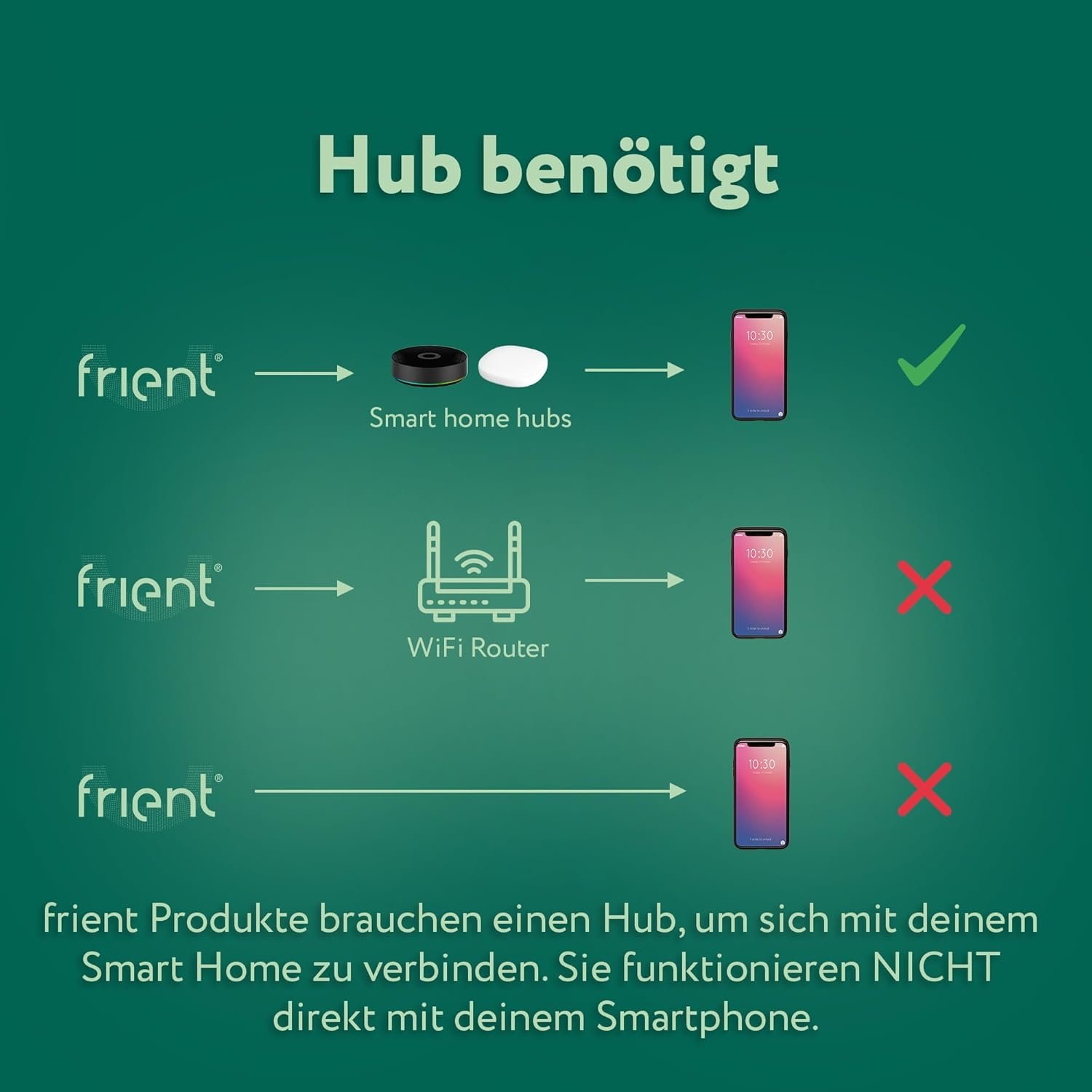 Frient Motion Sensor Pro | Pir | Bewegungsmelder, temperatur- und Lichtsensor | Smart Home Automation | Manipulationsschutz | Zigbee | FunktionTerert MIT SmartThings, Home Assistent und heimelig – Bild 2