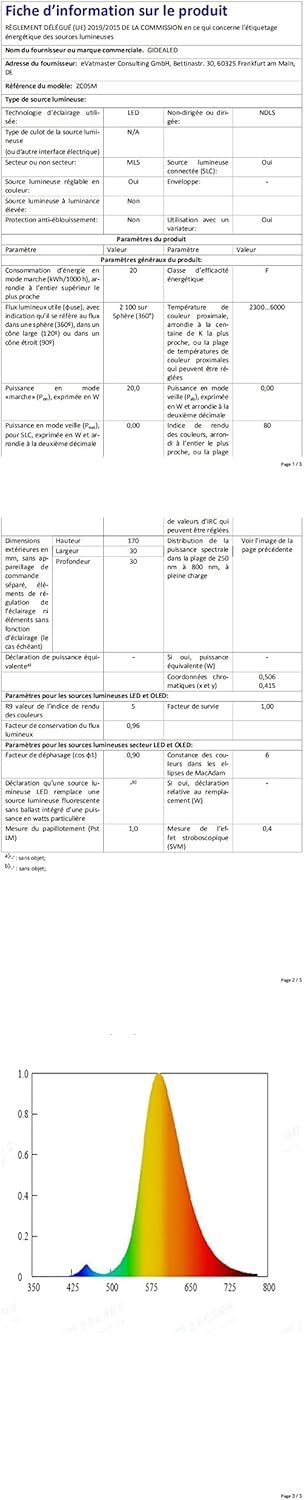 Zigbee 3.0 USB RGBWW LED STREIFEN DIMMBARES KIT, 3M Smart -TV -Hintergrundbeleuchtung Arebeiten Sie MIT Hub Bridge Echo Plus, App/Alexa Sprachsteuerung RGBCCT LED LED LEGEN FÜW AMBIANCE LELLING – Bild 8