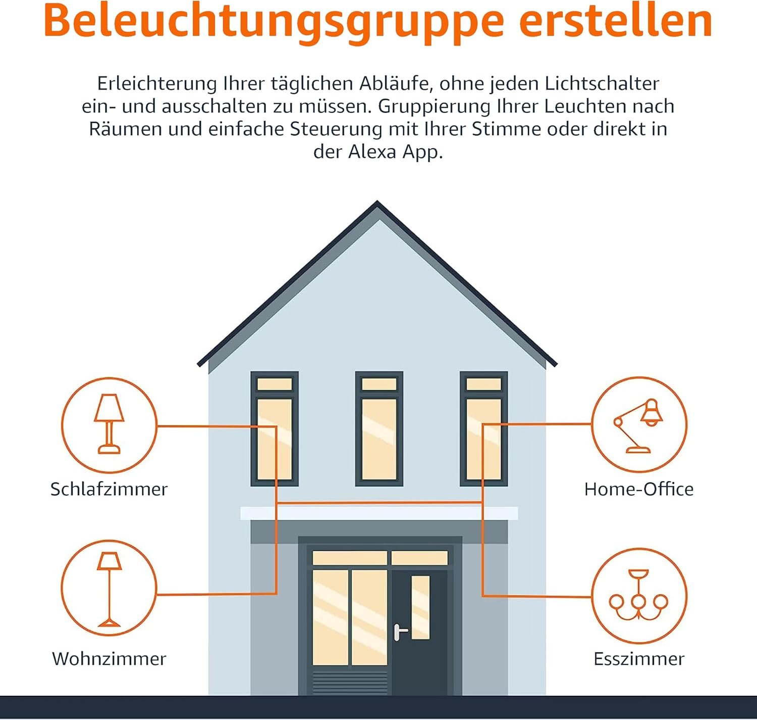 Amazon Basics Smarte A60 LED-Glühbirne, Farbenwechselnd, E27, 2,4 GHz Wlan, 8 W (entsspricht 6), Funktionert Nur MIT Alexa, 1 Stückk – Bild 6