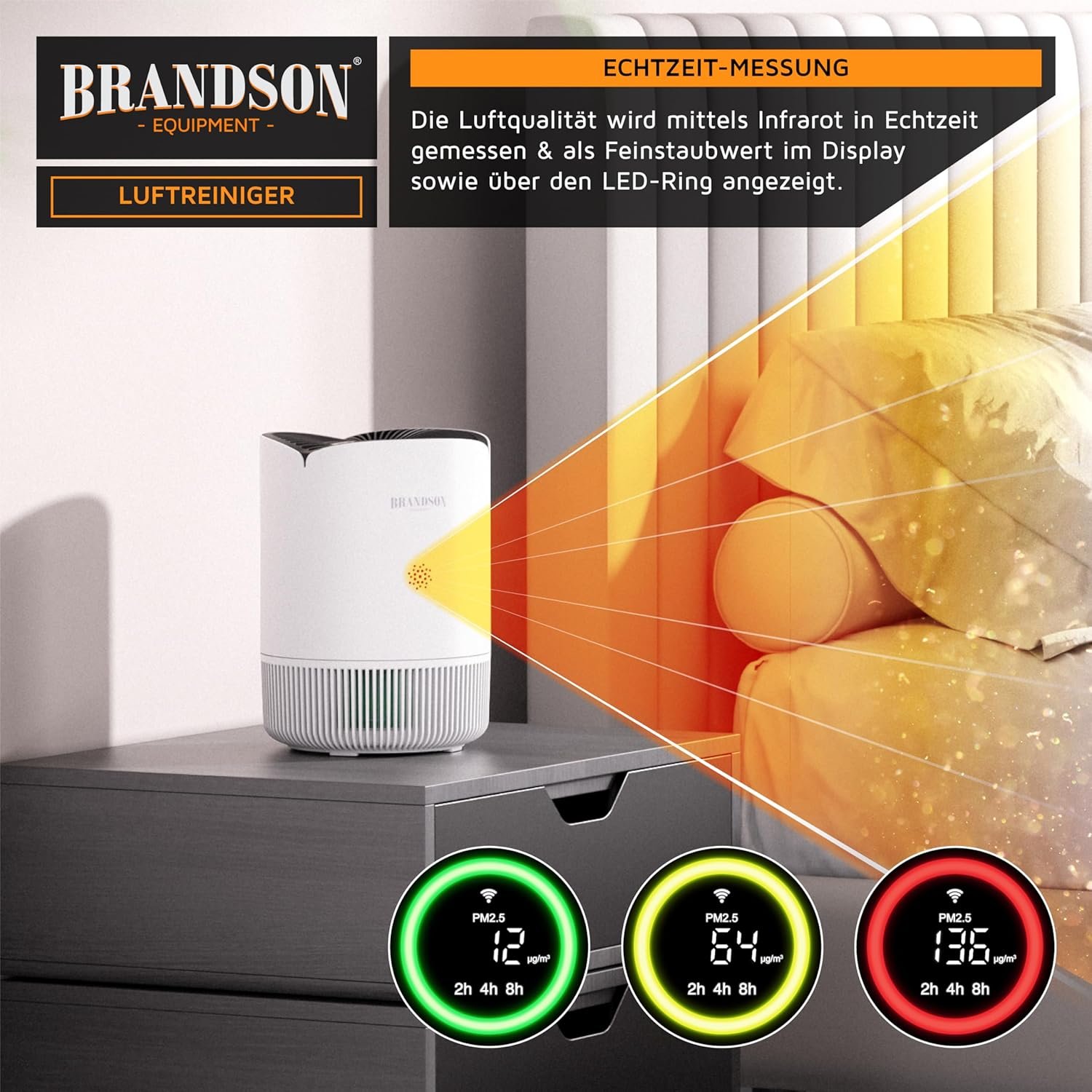 Brandson - Luftreiniger Allergiker Wlan - CADR 158 m³/h 50 m² - Luftreiniger - Presiwbäger 2025 - Smart Home MIT App - 4 Filter HEPA Aktivkohle - Tierhaare Pollen Staub Schimmel Viren Rauchertzermer – Bild 4