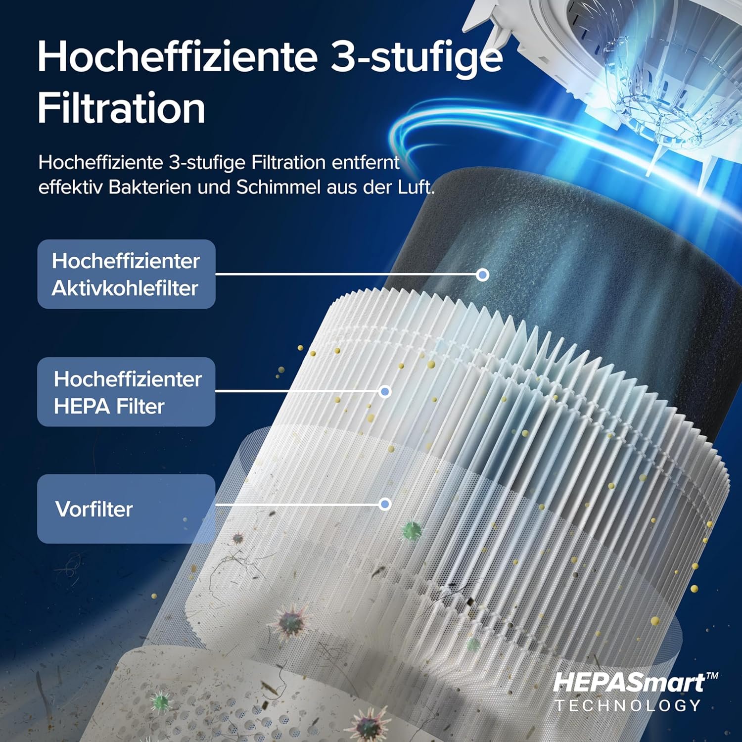 Levoit luftreiniger Allergiker mit Hepa Gegen 99,97 Prozent Schimmel Staub Pollen Pollen – Bild 4